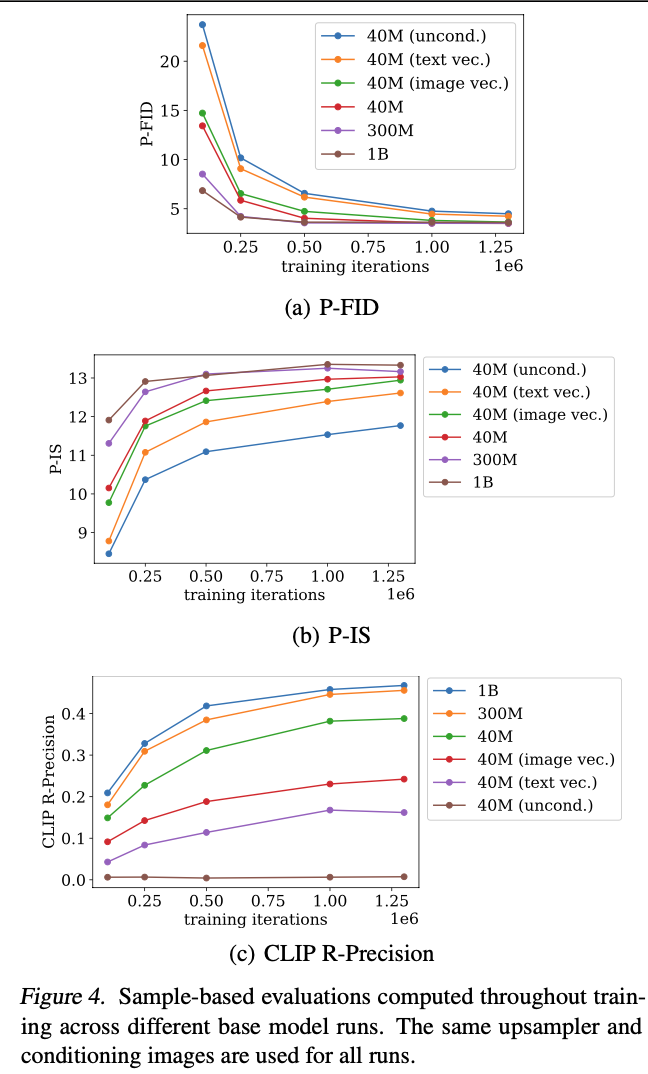 [논문리뷰] Point-E: A System for Generating 3D Point Clouds from Complex ...